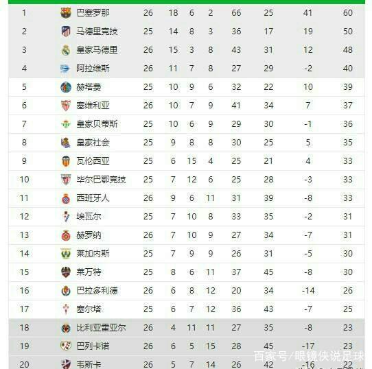 它提醒所有