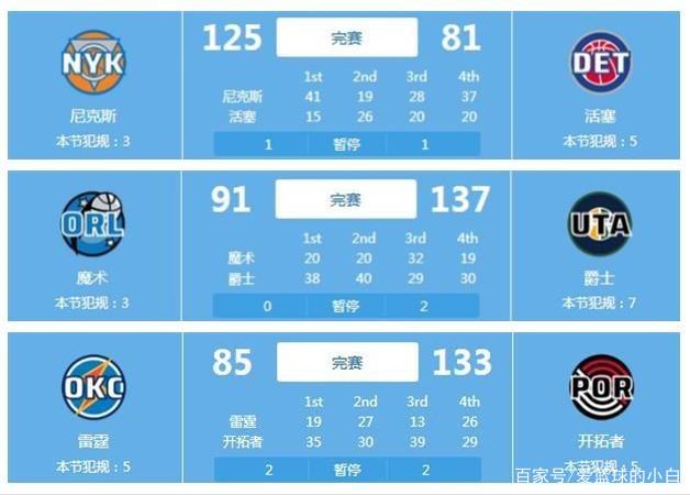 烈的排位战