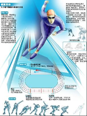 终保持火热