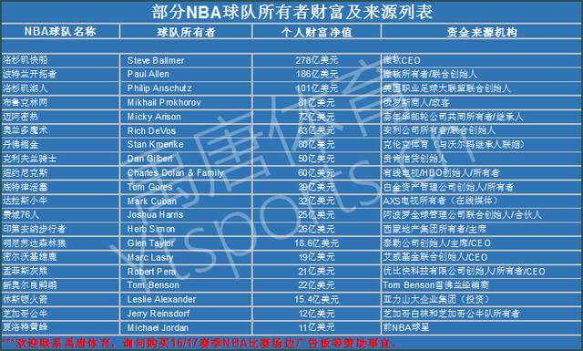 触新组建的