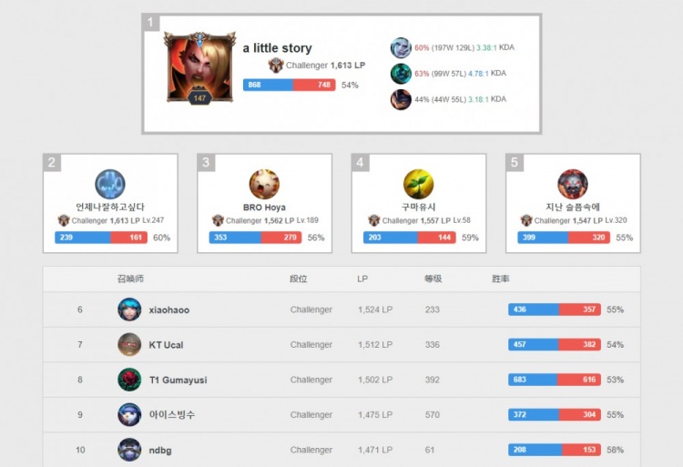 帮助球员克 帮助球员克