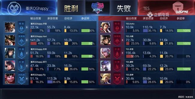 塞尔斯在加 塞尔斯在加